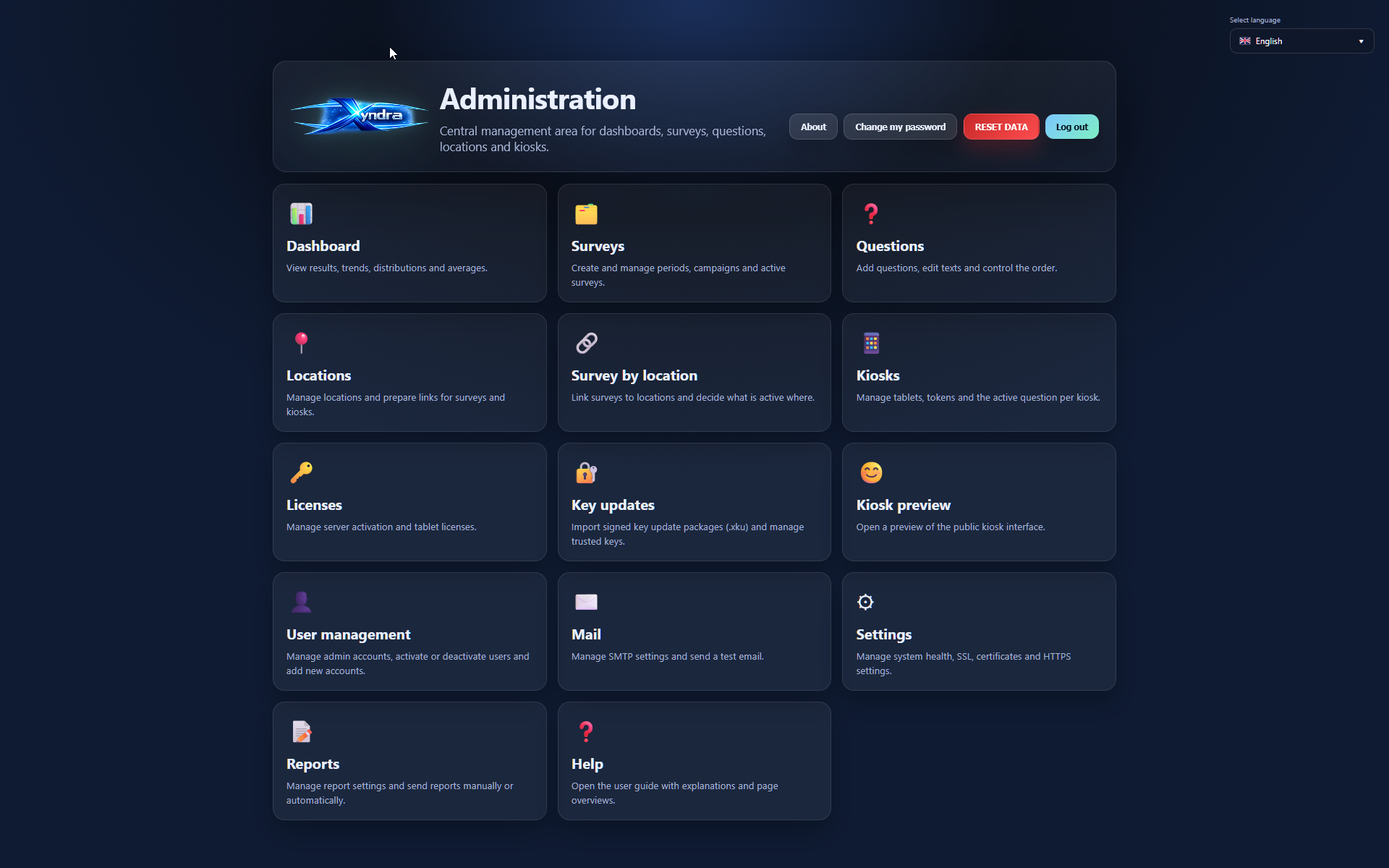 Xyndra admin